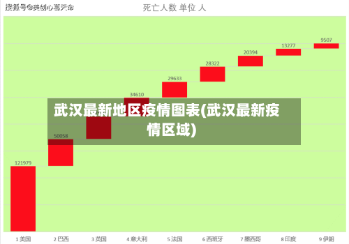 武汉最新地区疫情图表(武汉最新疫情区域)-第3张图片