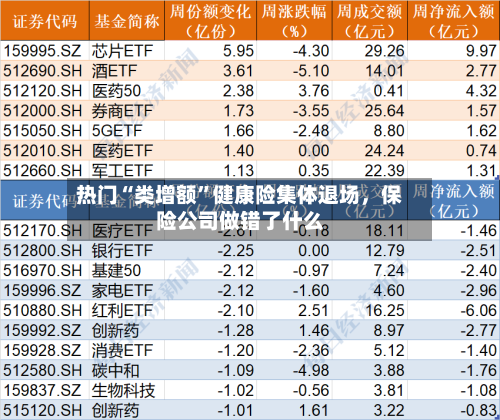 热门“类增额”健康险集体退场，保险公司做错了什么-第2张图片