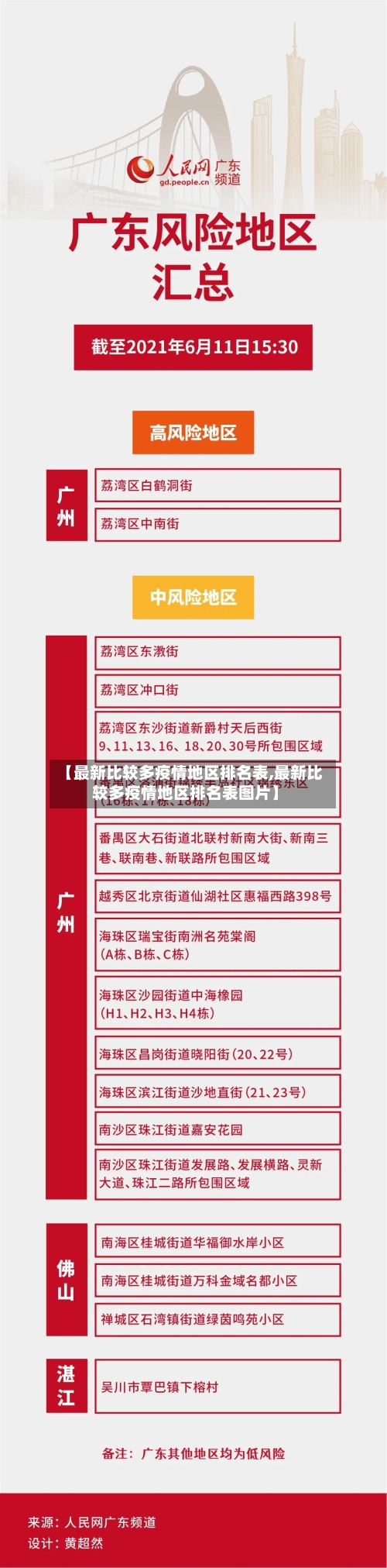 【最新比较多疫情地区排名表,最新比较多疫情地区排名表图片】-第3张图片