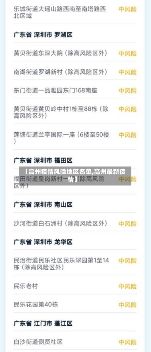 【高州疫情风险地区名单,高州最新疫情】