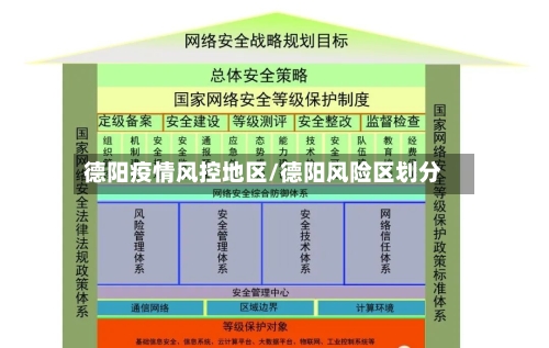 德阳疫情风控地区/德阳风险区划分-第2张图片