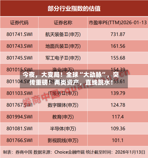 今夜，大变局！全球“大动脉”	，突传重磅！两类资产，直线跳水！-第3张图片