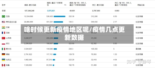 啥时候更新疫情地区呢/疫情几点更新数据