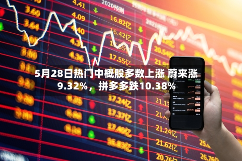 5月28日热门中概股多数上涨 蔚来涨9.32%，拼多多跌10.38%-第2张图片