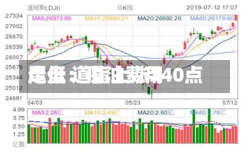 尾盘：原油费用走低 道指上涨240点
