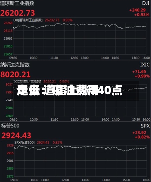 尾盘：原油费用走低 道指上涨240点-第3张图片