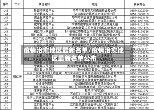 疫情治愈地区最新名单/疫情治愈地区最新名单公布