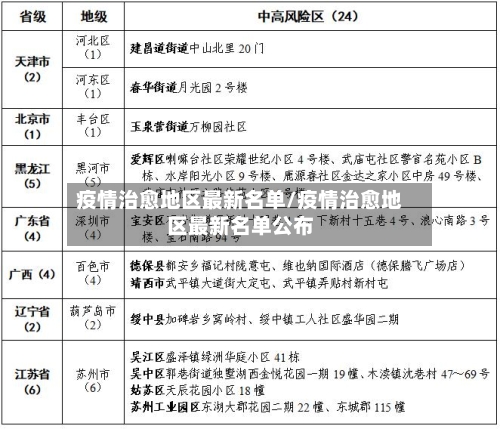疫情治愈地区最新名单/疫情治愈地区最新名单公布-第3张图片