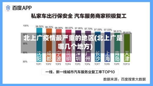 北上广疫情最严重的地区(北上广是哪几个地方)