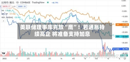 美联储理事库克放“鹰”！若通胀持续高企 将准备支持加息-第2张图片