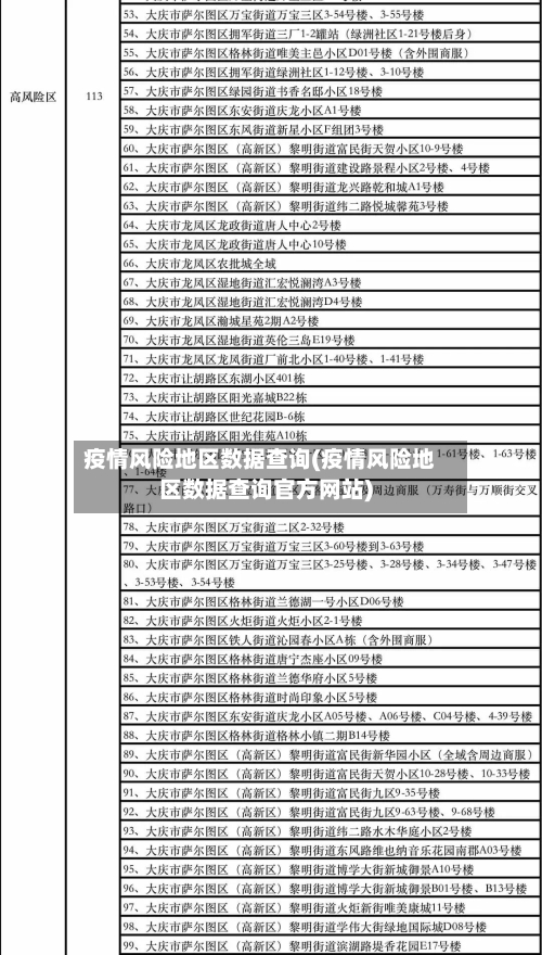 疫情风险地区数据查询(疫情风险地区数据查询官方网站)-第2张图片
