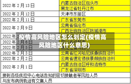 疫情高风险地区怎么划定(疫情高风险地区什么意思)