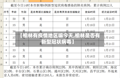 【榆林有疫情地区嘛今天,榆林是否有新型冠状病毒】-第2张图片