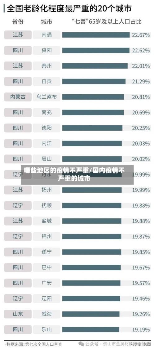 哪些地区的疫情不严重/国内疫情不严重的城市-第3张图片