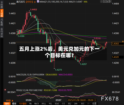 五月上涨2%后，美元兑加元的下一个目标在哪？-第2张图片