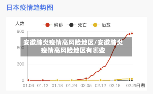 安徽肺炎疫情高风险地区/安徽肺炎疫情高风险地区有哪些