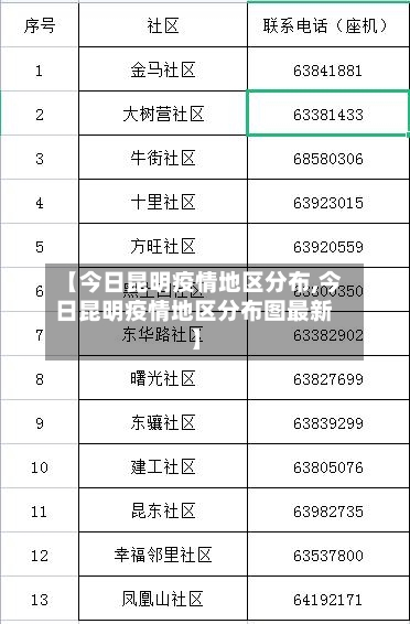 【今日昆明疫情地区分布,今日昆明疫情地区分布图最新】-第3张图片