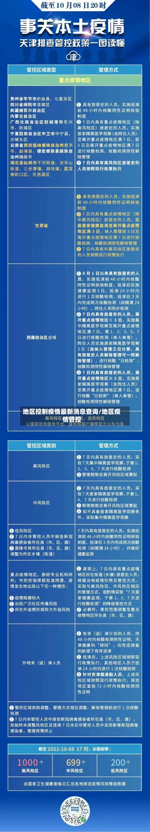 地区控制疫情最新消息查询/地区疫情管控