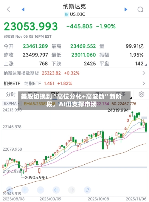 美股切换到“高位分化+高波动”新阶段，AI仍支撑市场-第2张图片