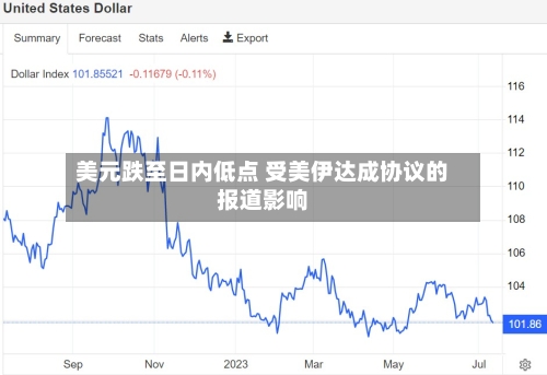 美元跌至日内低点 受美伊达成协议的报道影响