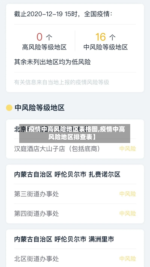 【疫情中高风险地区表格图,疫情中高风险地区排查表】