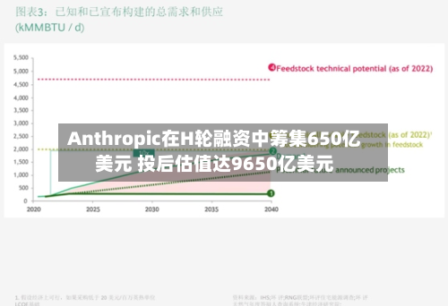 Anthropic在H轮融资中筹集650亿美元 投后估值达9650亿美元-第2张图片