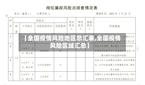 【全国疫情风险地区总汇表,全国疫情风险区域汇总】
