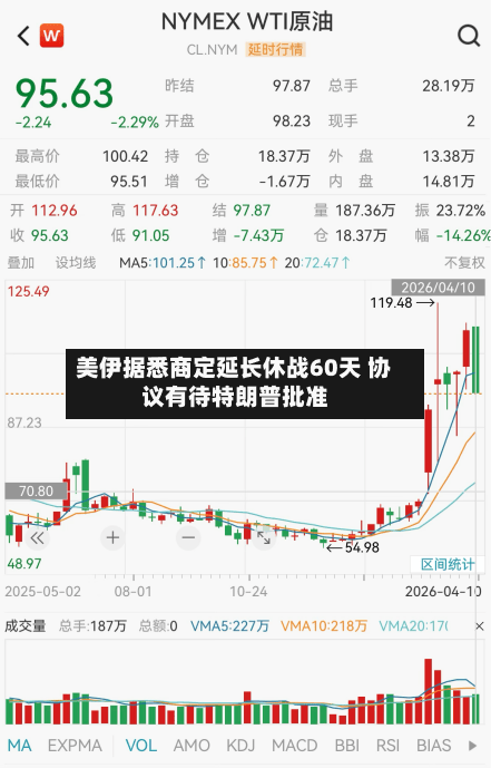 美伊据悉商定延长休战60天 协议有待特朗普批准-第2张图片