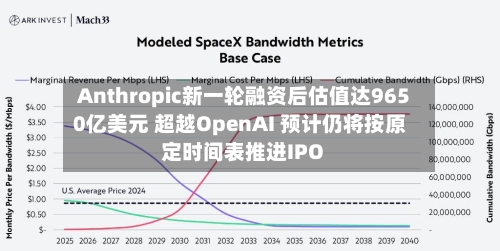 Anthropic新一轮融资后估值达9650亿美元 超越OpenAI 预计仍将按原定时间表推进IPO-第2张图片