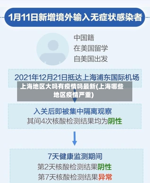上海地区大吗有疫情吗最新(上海哪些地区疫情严重)
