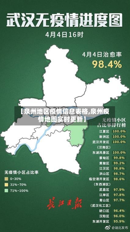 【泉州地区疫情信息表格,泉州疫情地图实时更新】