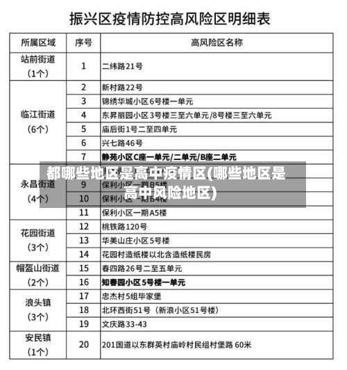 都哪些地区是高中疫情区(哪些地区是高中风险地区)