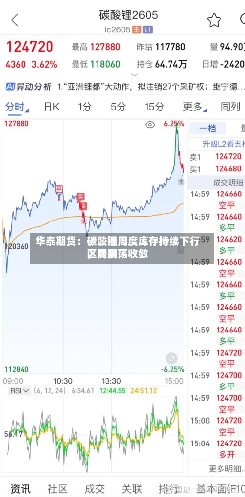 华泰期货：碳酸锂周度库存持续下行	，费用区间震荡收敛-第2张图片