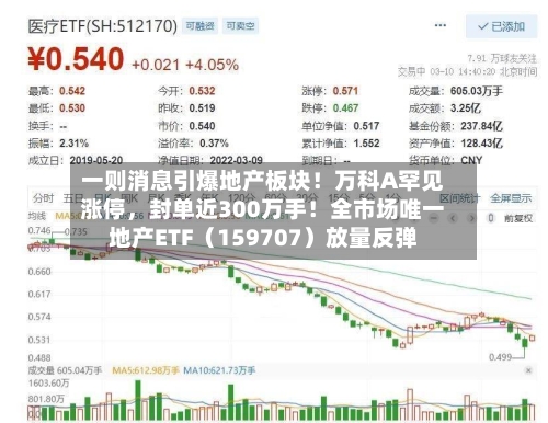 一则消息引爆地产板块！万科A罕见涨停，封单近300万手！全市场唯一地产ETF（159707）放量反弹