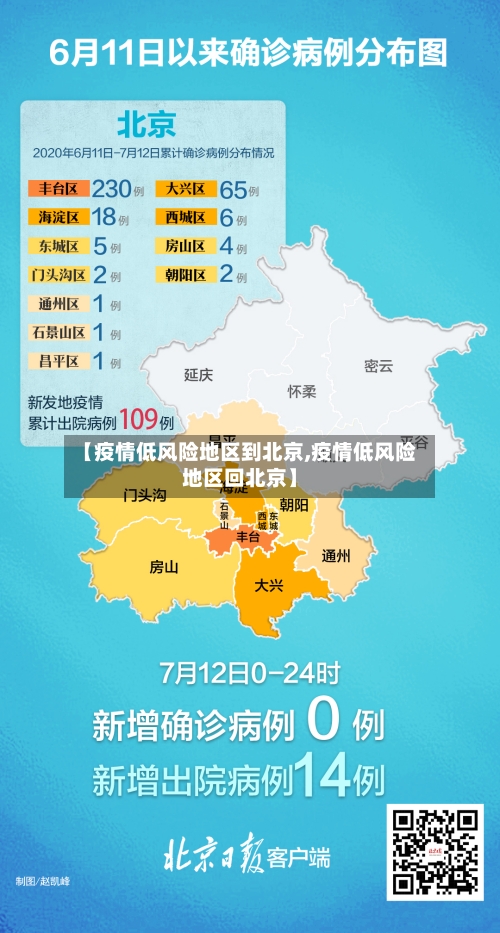 【疫情低风险地区到北京,疫情低风险地区回北京】-第3张图片