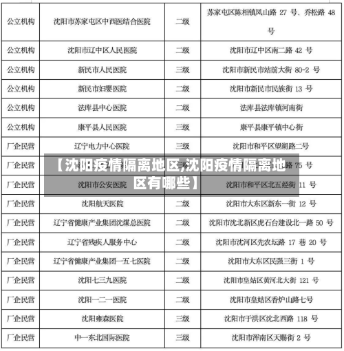 【沈阳疫情隔离地区,沈阳疫情隔离地区有哪些】-第3张图片