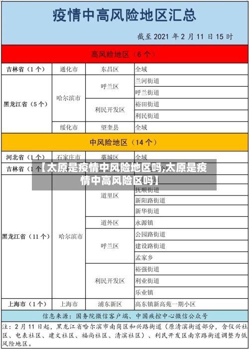 【太原是疫情中风险地区吗,太原是疫情中高风险区吗】