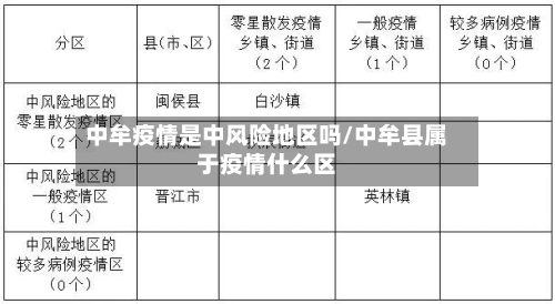 中牟疫情是中风险地区吗/中牟县属于疫情什么区-第2张图片