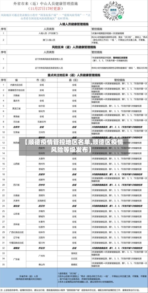 【顺德疫情管控地区名单,顺德区疫情风险等级发布】-第2张图片