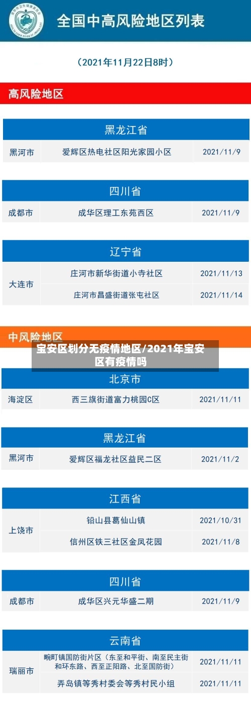 宝安区划分无疫情地区/2021年宝安区有疫情吗-第2张图片