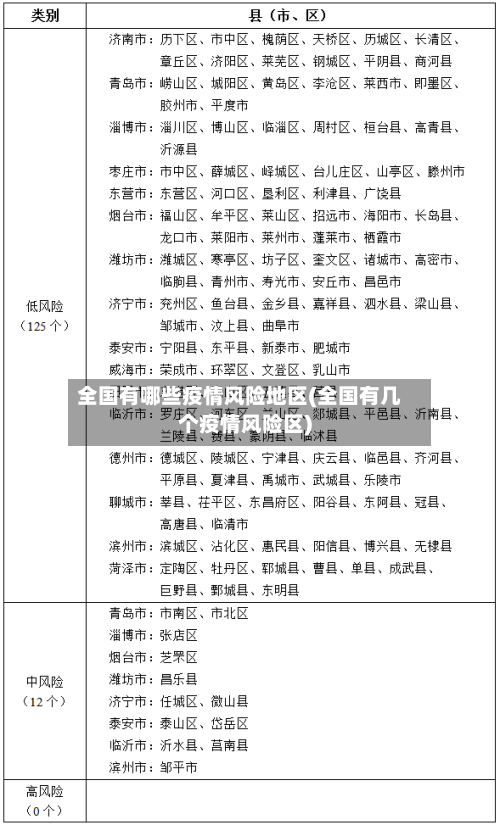 全国有哪些疫情风险地区(全国有几个疫情风险区)