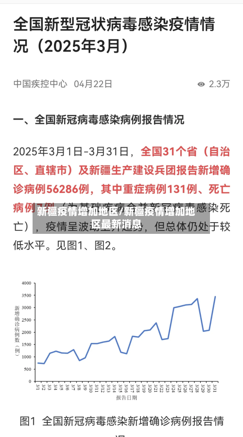 新疆疫情增加地区/新疆疫情增加地区最新消息-第2张图片