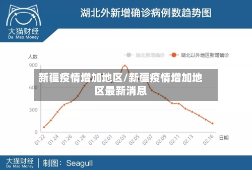 新疆疫情增加地区/新疆疫情增加地区最新消息-第3张图片