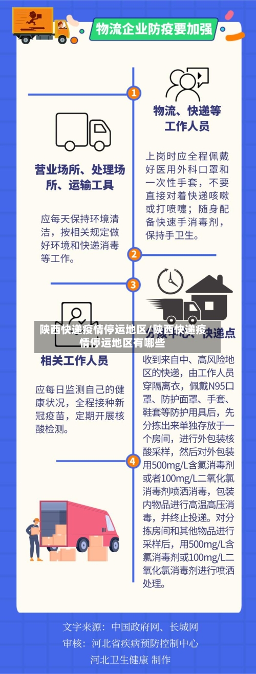 陕西快递疫情停运地区/陕西快递疫情停运地区有哪些-第2张图片