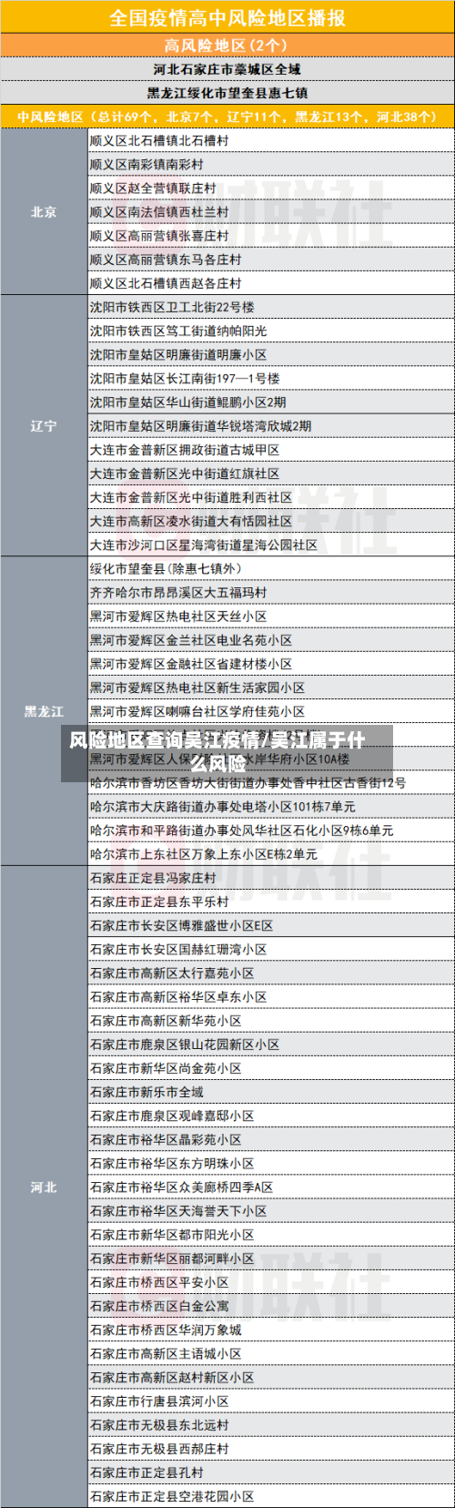 风险地区查询吴江疫情/吴江属于什么风险