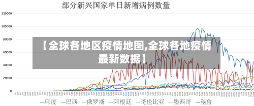 【全球各地区疫情地图,全球各地疫情最新数据】