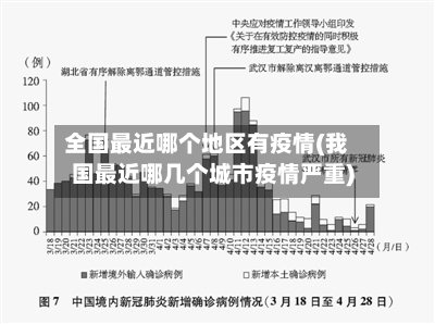 全国最近哪个地区有疫情(我国最近哪几个城市疫情严重)