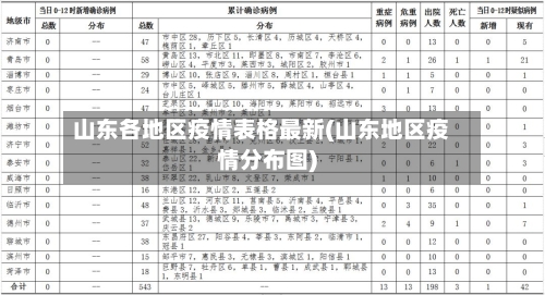 山东各地区疫情表格最新(山东地区疫情分布图)-第2张图片