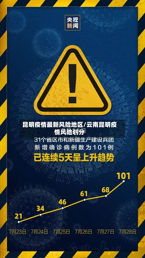 昆明疫情最新风险地区/云南昆明疫情风险划分