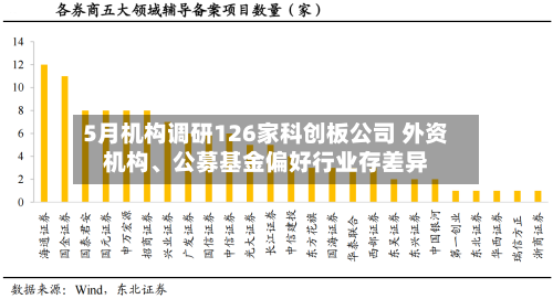 5月机构调研126家科创板公司 外资机构、公募基金偏好行业存差异-第2张图片
